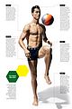 ronaldo-abs